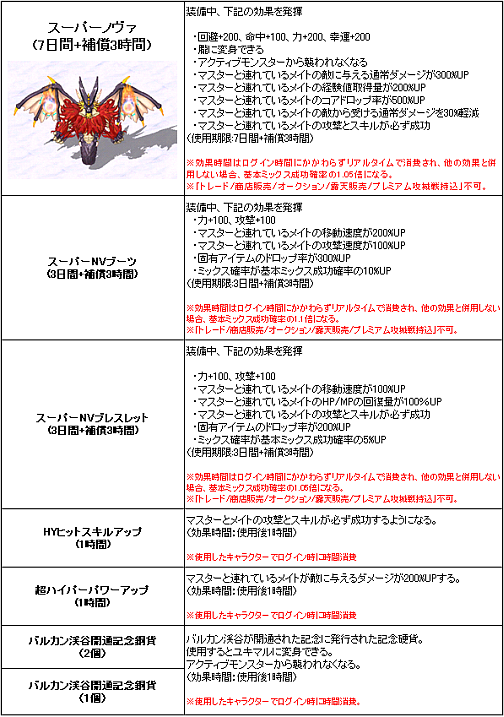 画像ギャラリー No.003のサムネイル画像 / 「MIXMASTER」期間限定がらっチャ,「朧」に変身できるアイテム登場