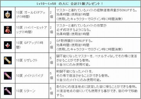 画像ギャラリー No.006のサムネイル画像 / 「ミックスマスター」，獲得経験値＆ドロップ率アップの“お中元”