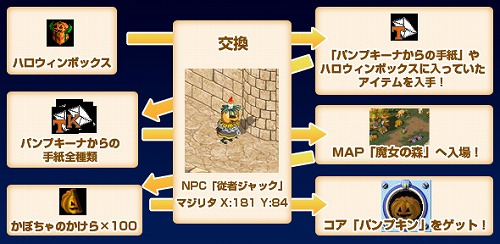 ���������꡼ No.003�Υ���ͥ������ / ����ߤ��ܻؤ��ơ��֥ߥå����ޥ������ס�ž���饤����LV4����