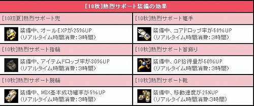 ���������꡼ No.003�Υ���ͥ������ / �֥ߥå����ޥ������ס�����ȥѥ�ץ����ʡɤ�Ϣ����⤱������