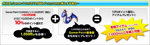 画像ギャラリー No.002のサムネイル画像 / ゲーマーポイントを利用すると「ミックスマスター」がよりお得に