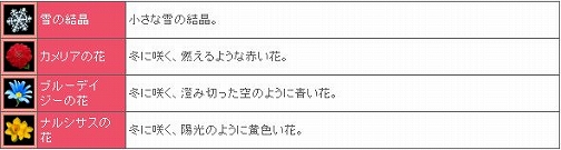 ���������꡼ No.009�Υ���ͥ������ / �֥ߥå����ޥ������ס������и���/�ɥ��å�Ψ���̥��٥�Ȥʤɳ���