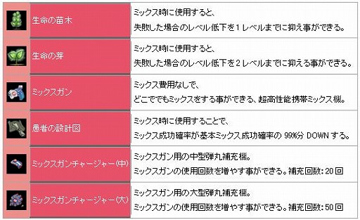 画像ギャラリー No.018のサムネイル画像 / 「ミックスマスター」,サービス開始7周年を記念したさまざまなイベントが開催