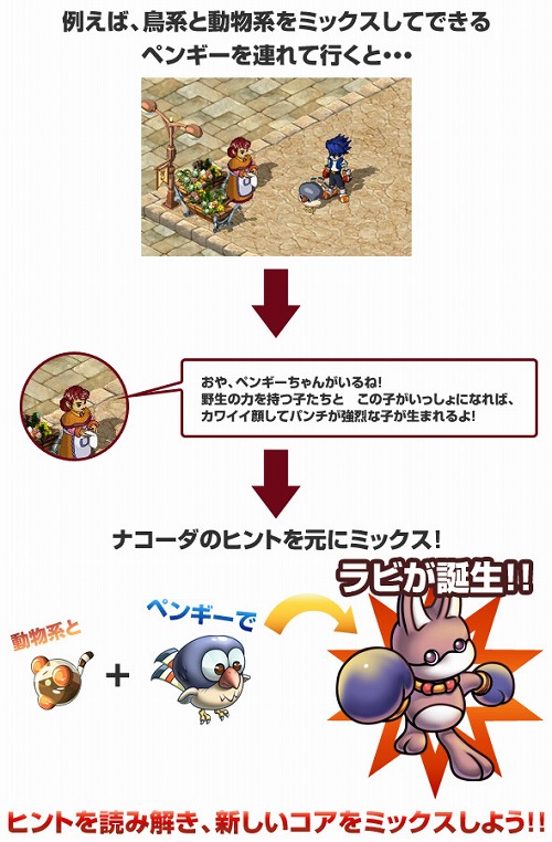 画像ギャラリー No.009のサムネイル画像 / 「ミックスマスター」,新メイト「ニャスティル」が手に入る超ドリームパスポート