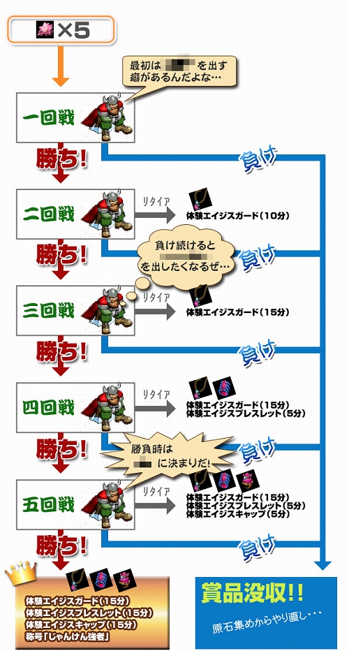 ���������꡼ No.003�Υ���ͥ������ / �֥ߥå����ޥ������ס��ֹ��˶̤θ��Сɤ򽸤ᡤ����󤱤�˾������褦