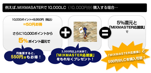 画像ギャラリー No.002のサムネイル画像 / 「ミックスマスター」,Gamer-Pointで決済すると5%還元されるキャンペーン