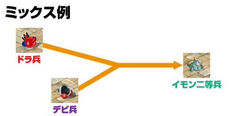 ���������꡼ No.005�Υ���ͥ������ / �ĿͤǤ�ڤ���롤�֥ߥå����ޥ������פǥ�����й����٥�Ȥ�������곫��