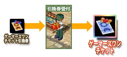 画像ギャラリー No.007のサムネイル画像 / 「ミックスマスター」，メモリアルとコンプリートがらっチャ！が期間限定で登場