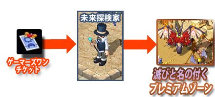 画像ギャラリー No.009のサムネイル画像 / 「ミックスマスター」，メモリアルとコンプリートがらっチャ！が期間限定で登場