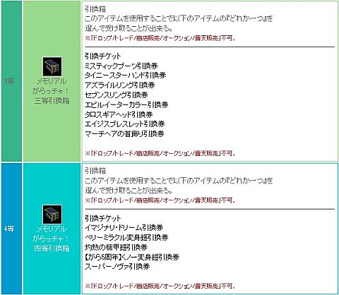 画像ギャラリー No.014のサムネイル画像 / 「ミックスマスター」，メモリアルとコンプリートがらっチャ！が期間限定で登場