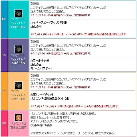画像ギャラリー No.018のサムネイル画像 / 「ミックスマスター」，メモリアルとコンプリートがらっチャ！が期間限定で登場