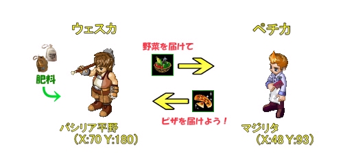 画像ギャラリー No.003のサムネイル画像 / 「リ・ミックスマスター」,新機能「宅配システム」実装。ピザ配達イベントも