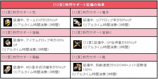 ꡼ No.003 | ֥ꡦߥåޥס٥륢åפٱ礹Ա祤٥Ȥ