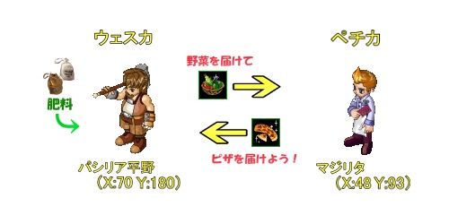 画像ギャラリー No.005のサムネイル画像 / 「リ・ミックスマスター」期間限定イベントでピザを届けてレア装備と交換しよう