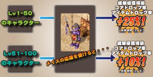 画像ギャラリー No.003のサムネイル画像 / 「リ・ミックスマスター」,至れり尽くせりの初心者歓迎キャンペーン開催