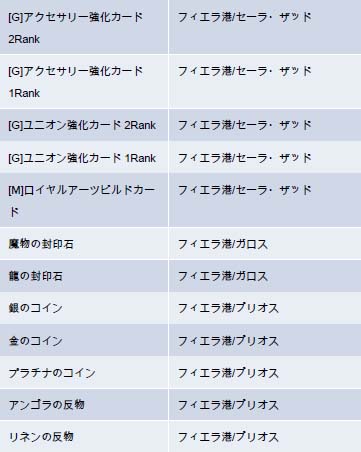 ꡼ No.007Υͥ / YS Onlineפ絬ϥåץǡȡָ奷ޤθư׼»ܡιΥѡȥʡ֥ۥ󥯥륹פ