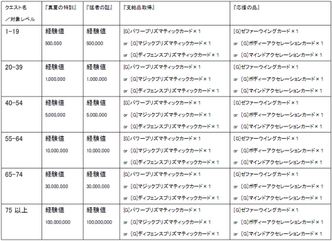 ꡼ No.001Υͥ / Ƥ÷YS OnlineסĶ®٥륢åפǽʥȼ