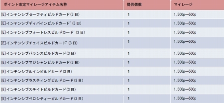 ꡼ No.017Υͥ / YS Online 奷ޤθư絬ϥåץǡ3Ƥ»ܡ¥٥뤬95˰夲졤ƥ饹˿뤬о