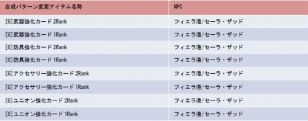 ꡼ No.018Υͥ / YS Online 奷ޤθư絬ϥåץǡ3Ƥ»ܡ¥٥뤬95˰夲졤ƥ饹˿뤬о