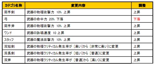 ꡼ No.001Υͥ / YS Onlineסåץǡȡȸ奷ޤθư4Ƽ»