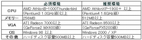 ������#001�Υ���ͥ���/Lievo�Υ���ƥ�Ĥˡ֥����äȥ���� �ѥ��פ��ɲ�