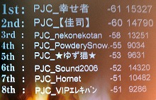 画像集#005のサムネイル/「スカッとゴルフ パンヤ」の日本一は,がん太選手に決定