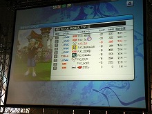 画像集#019のサムネイル/「スカッとゴルフ パンヤ」の日本一は,がん太選手に決定