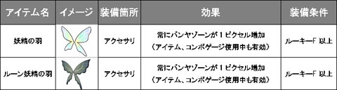 ������#015�Υ���ͥ���/�֥����äȥ���� �ѥ��ס����200�������ˡ� �������α����о�