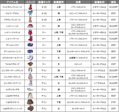 画像集#014のサムネイル/「パンヤ」,女性キャラの新衣装に肌色が眩しい夏服が登場