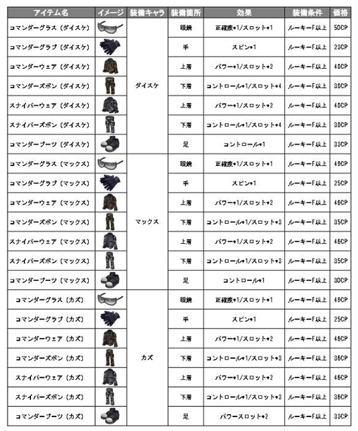 ���������꡼ No.003�Υ���ͥ������ / �֥ѥ��ס��������ɲä��줿�º̰����ǥ�����˷��褦