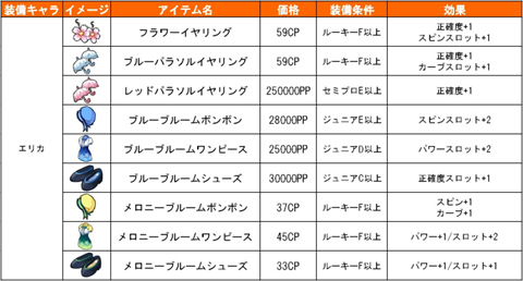 ������#018�Υ���ͥ���/�֥ѥ��ס����ꥫ���֤䤫�����塼�Ȥˤ��뿷�����ƥब�о�