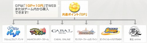 画像集#001のサムネイル/ゲームポット,各種コンテンツのポイントをチャージできる「GPシステム」導入