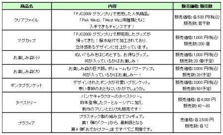 ���������꡼ No.002�Υ���ͥ������ / �֥ѥ��פ���������Pangya World Championship�פ����褤���������š��������塼���ʪ�Τʤɤξ��������å����褦