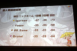 ꡼ No.017 | ѥĿȤ˰ Pangya World ChampionshipפոˤƳ