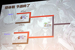 ꡼ No.025 | ѥĿȤ˰ Pangya World ChampionshipפոˤƳ