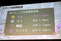 ꡼ No.062 | ѥĿȤ˰ Pangya World ChampionshipפոˤƳ