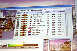 ꡼ No.067 | ѥĿȤ˰ Pangya World ChampionshipפոˤƳ