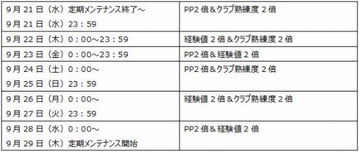 画像ギャラリー No.002のサムネイル画像 / 「スカッとゴルフ パンヤ」クラブセットボックスfeat.リリカルが登場。シルバーウィークイベントも