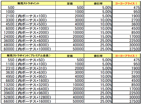 画像集#001のサムネイル/「ストラガーデン」,「55Shock!」でログインするとお得なキャンペーン