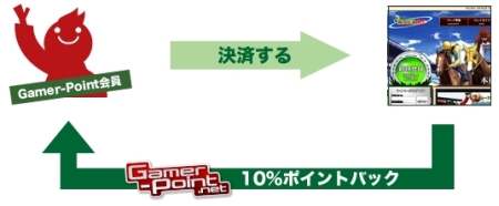 ���������꡼ No.002�Υ���ͥ������ / �ֶ�������Live���ס�Gamer-Point�Ƿ�Ѥ����10��ݥ���ȴԸ�