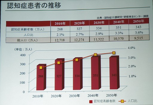 ���������꡼ No.003�Υ���ͥ������ / �����ʥ�ȡ�����Ǿ��ǧ�ε�ǽ������å��������Ǥ���Web�����ӥ���Ǿ¬�פ�ȯɽ