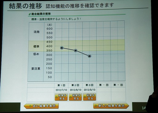 ���������꡼ No.020�Υ���ͥ������ / �����ʥ�ȡ�����Ǿ��ǧ�ε�ǽ������å��������Ǥ���Web�����ӥ���Ǿ¬�פ�ȯɽ