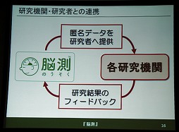 ���������꡼ No.021�Υ���ͥ������ / �����ʥ�ȡ�����Ǿ��ǧ�ε�ǽ������å��������Ǥ���Web�����ӥ���Ǿ¬�פ�ȯɽ