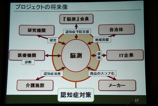 ���������꡼ No.022�Υ���ͥ������ / �����ʥ�ȡ�����Ǿ��ǧ�ε�ǽ������å��������Ǥ���Web�����ӥ���Ǿ¬�פ�ȯɽ