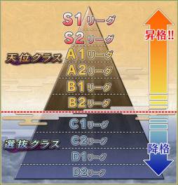 画像ギャラリー No.003のサムネイル画像 / 「Maru-Jan」の丸雀プロリーグにA1リーグの上位「S1・S2リーグ」が追加
