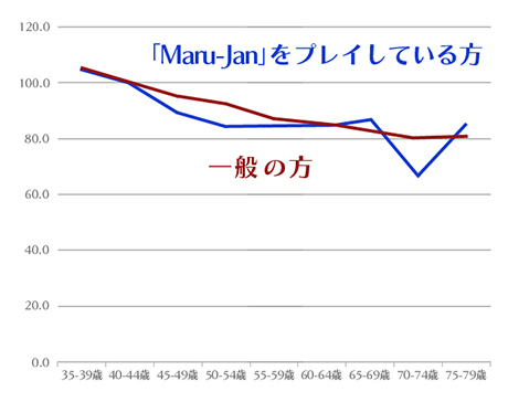 #003Υͥ/Maru-JanסǾǧεǽȤδطǧξɳزפȯɽ