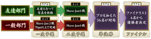 ꡼ No.004 | Maru-JanפͽԤ4긢פšͧã