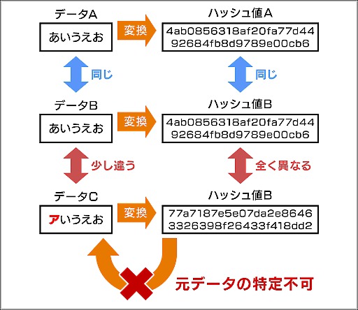 ���������꡼ No.003�Υ���ͥ������ / Ĺ������饤�������Maru-Jan�ס��������ʤ����Ȥξ����ץ����ƥ�ȥ���������������ʤ����Ȥ�ץ쥤�䡼���ȤǸ��ڤǤ���