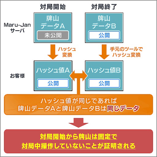 ���������꡼ No.004�Υ���ͥ������ / Ĺ������饤�������Maru-Jan�ס��������ʤ����Ȥξ����ץ����ƥ�ȥ���������������ʤ����Ȥ�ץ쥤�䡼���ȤǸ��ڤǤ���