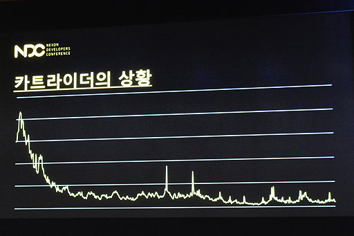 ꡼ No.005Υͥ / NDC19ϤΡKart Riderפӥ15ǯܤˤƿ͵޾徺ϡSecond GameפȤƤŸ